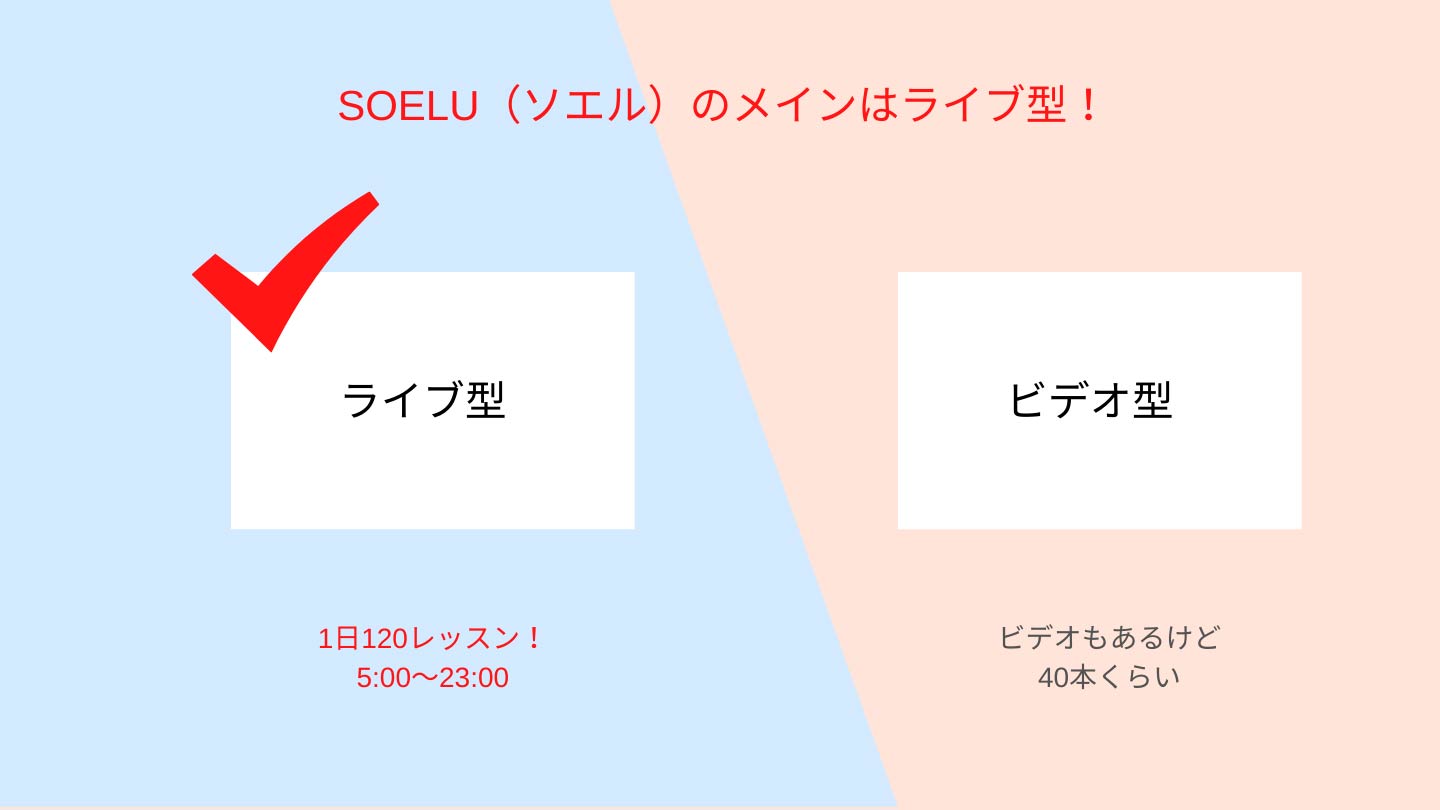 オンラインヨガSOELU（ソエル）の特徴は？