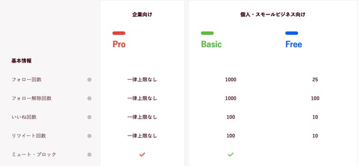 Twitterのフォロワー数が少ない!増やすテクニック3選