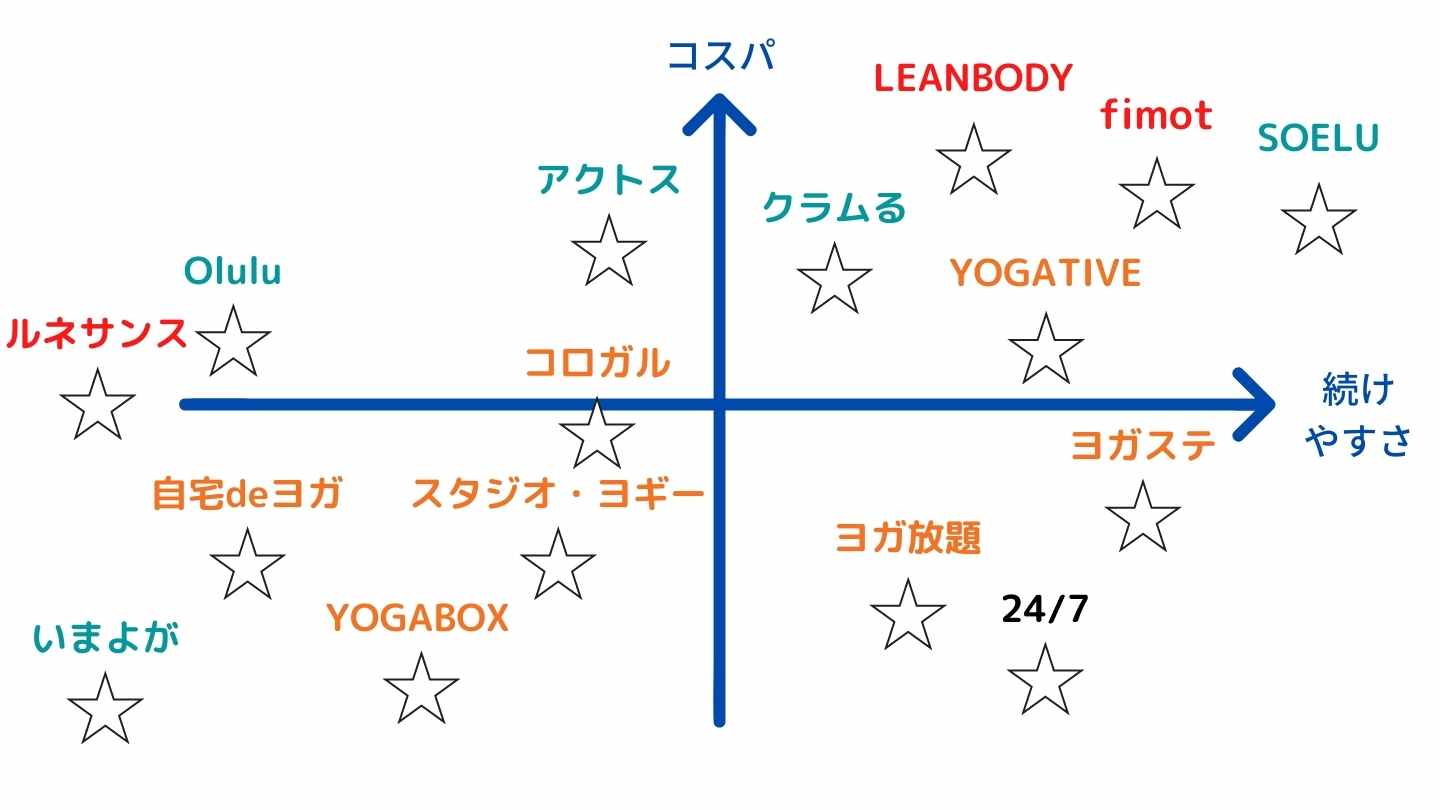 onlineyoga-live-caosmap