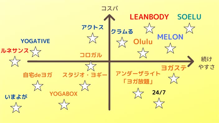 onlineyoga-distribution-map