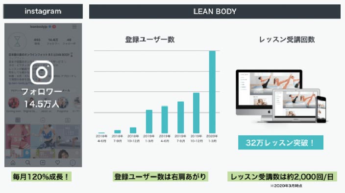 leanbody-number-of-member